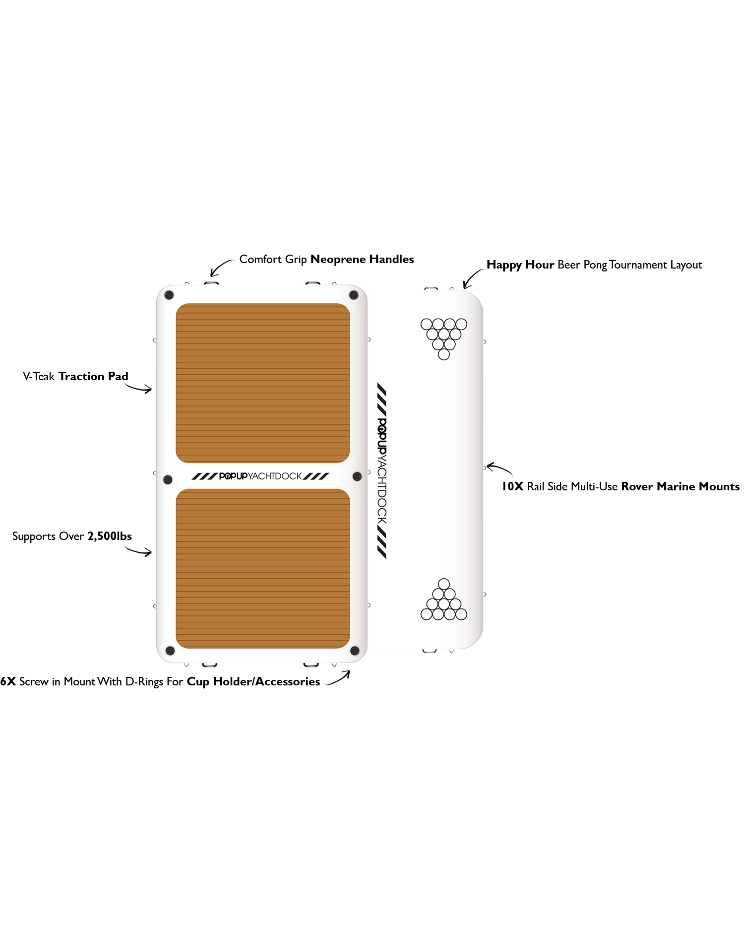 Diagram of POP YachtDock inflatable dock showing V-Teak traction pad, neoprene handles, beer pong layout, D-rings, and multi-use mounts.