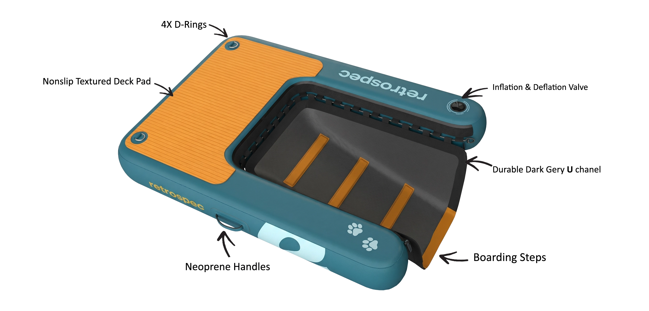 An infographic diagram of the Retrospec Siesta Pup inflatable dog water ramp with callout text labels and arrows pointing to the D-rings, traction deck pad, inflation valve, and boarding steps.