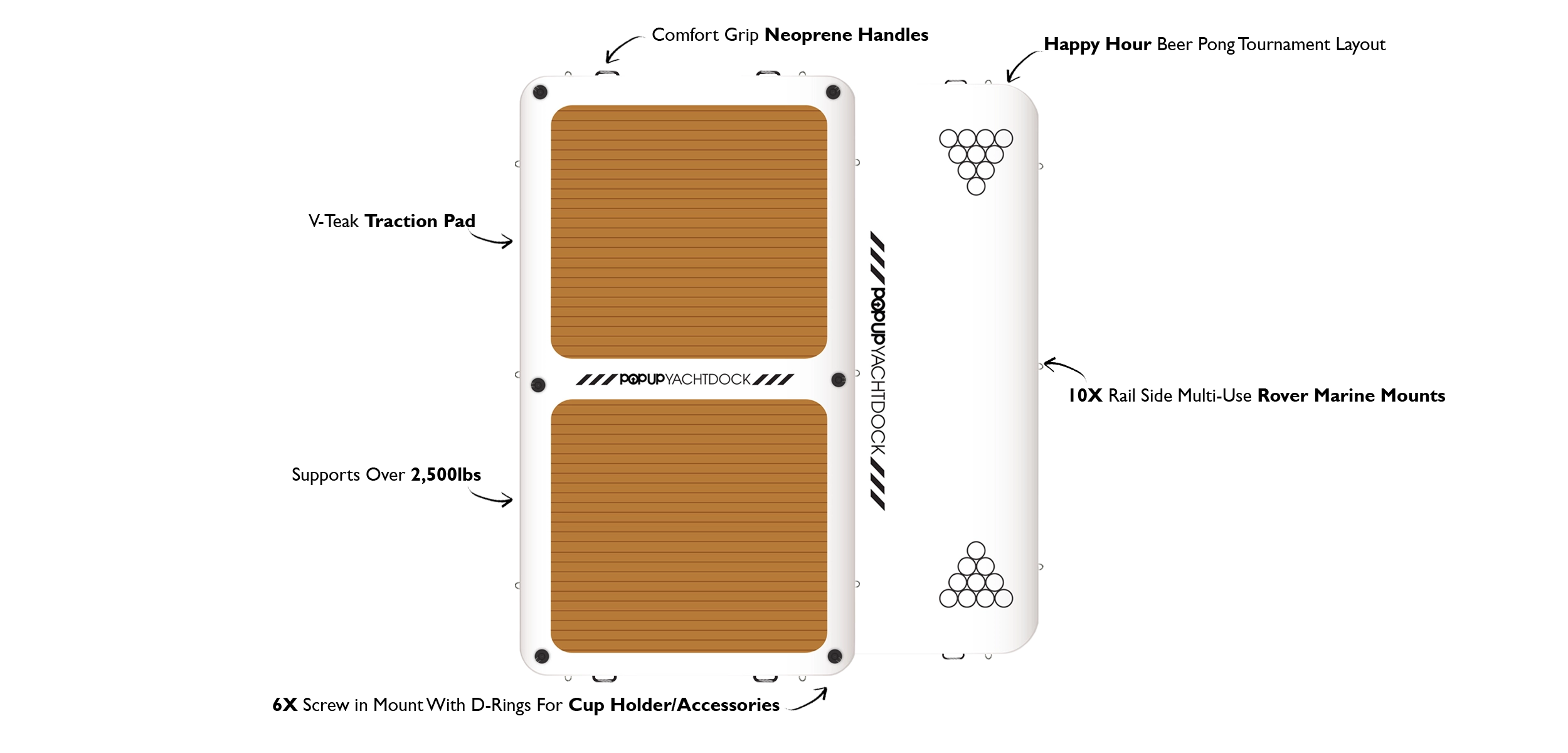 Diagram of POP YachtDock inflatable dock showing V-Teak traction pad, neoprene handles, beer pong layout, D-rings, and multi-use mounts.