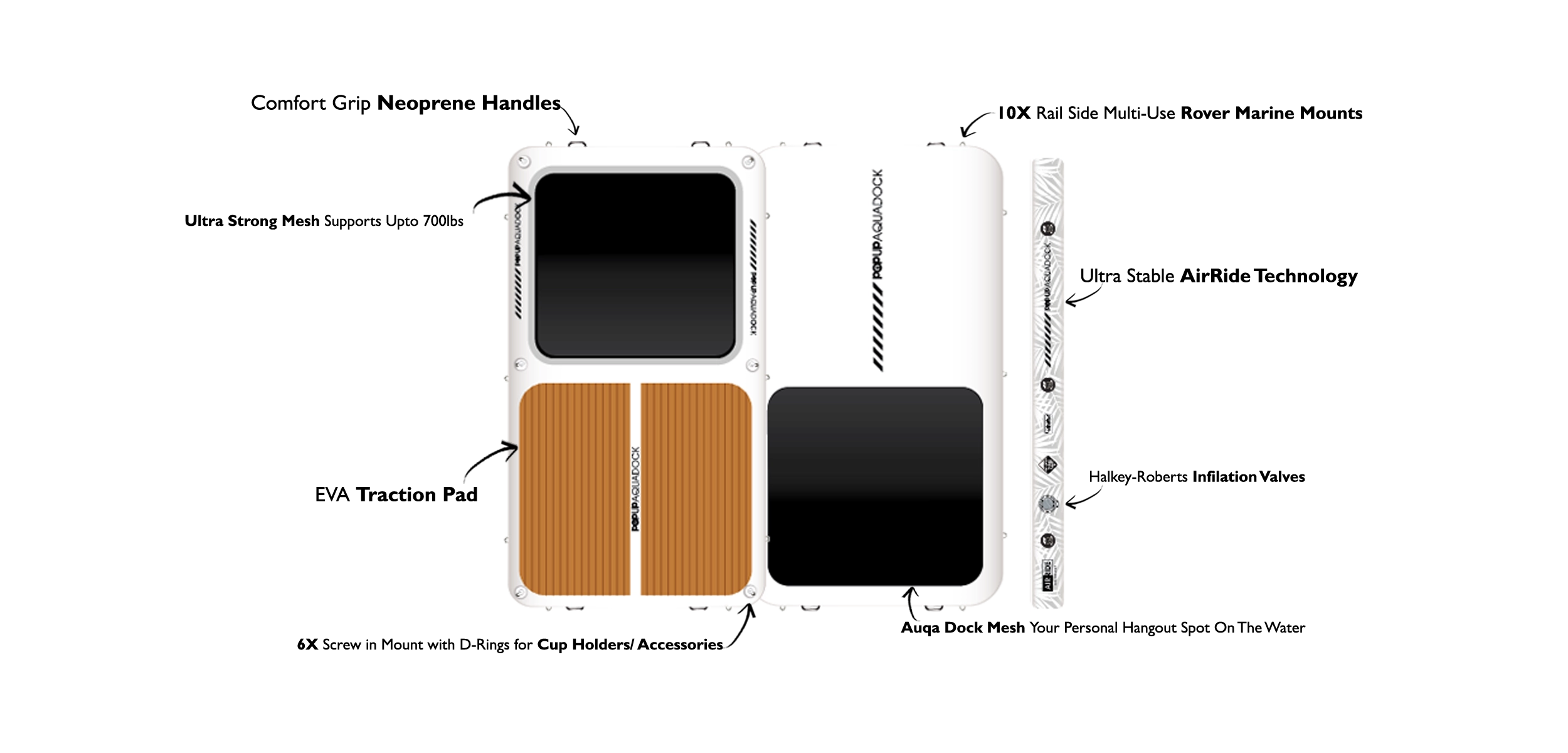 POP AquaDock inflatable dock layout showing mesh, traction pad, handles, and D-rings.