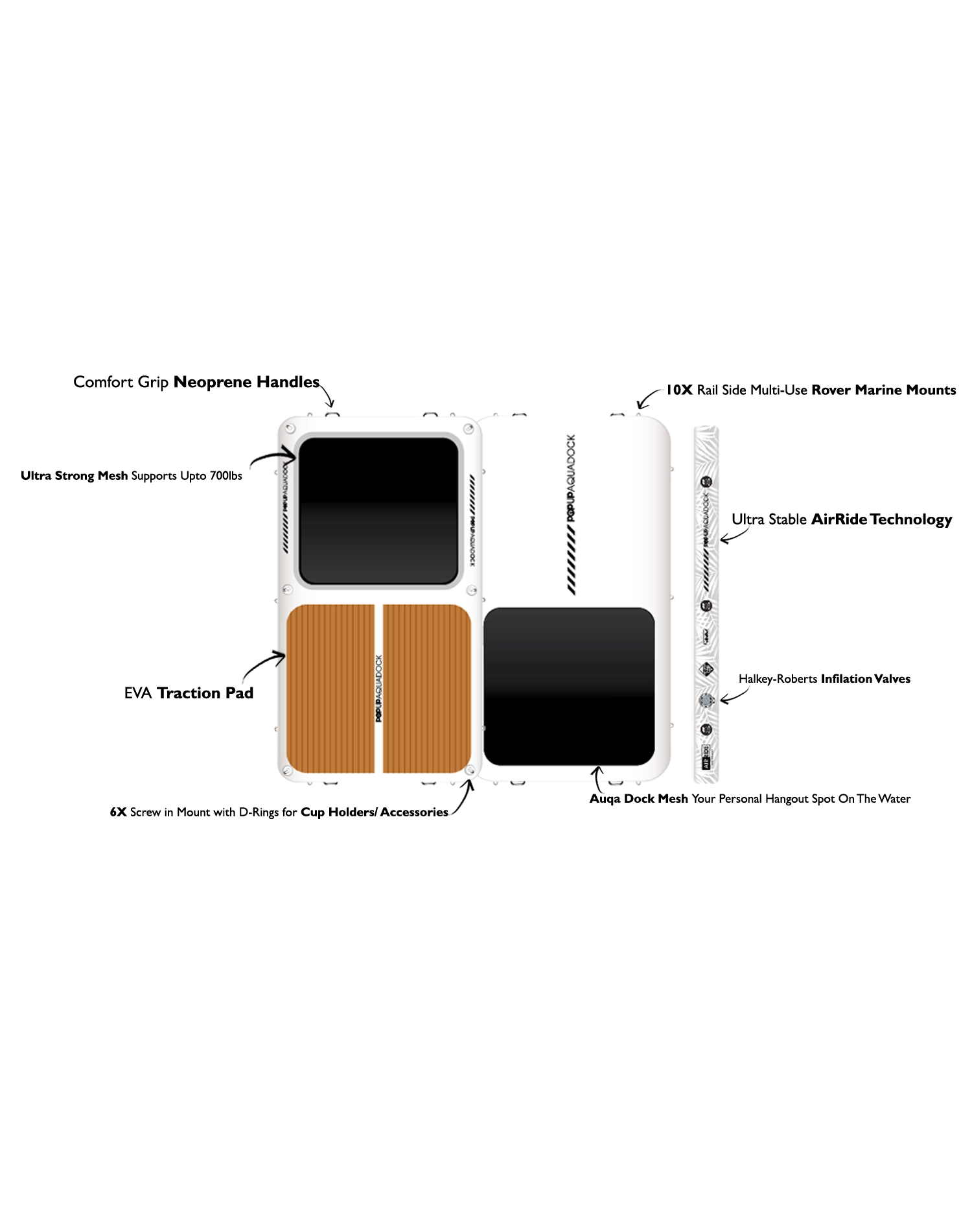 POP AquaDock inflatable dock layout showing mesh, traction pad, handles, and D-rings.