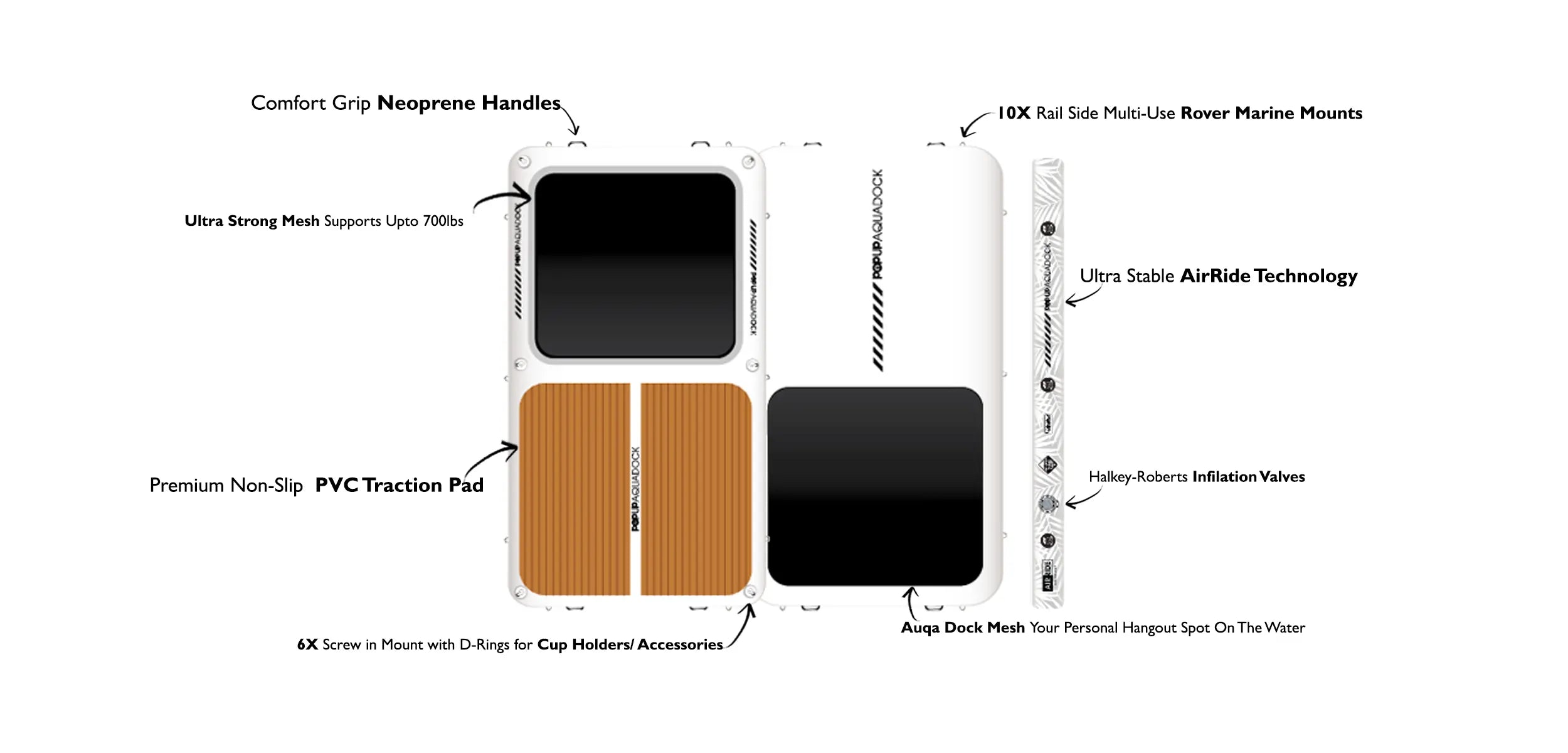 POP AquaDock inflatable dock layout showing mesh, traction pad, handles, and D-rings.