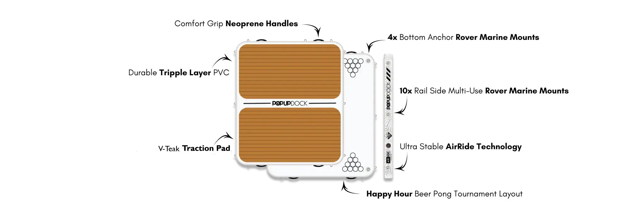 Diagram of POP Up Dock highlighting premium PVC traction pad, AirRide technology, and marine mounts.