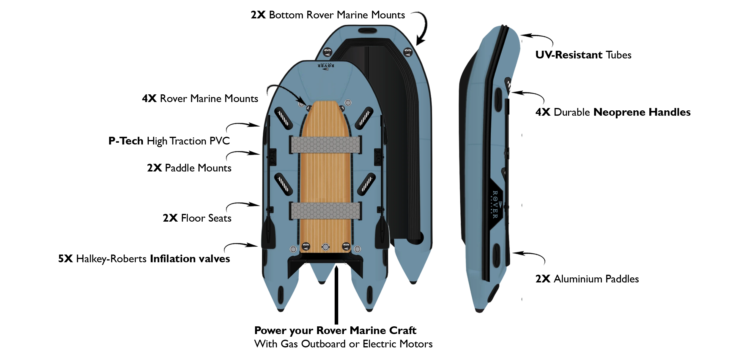Diagram of Rover Marine Battle Boat showing high-traction PVC, neoprene handles, paddle mounts, and inflatable seats.