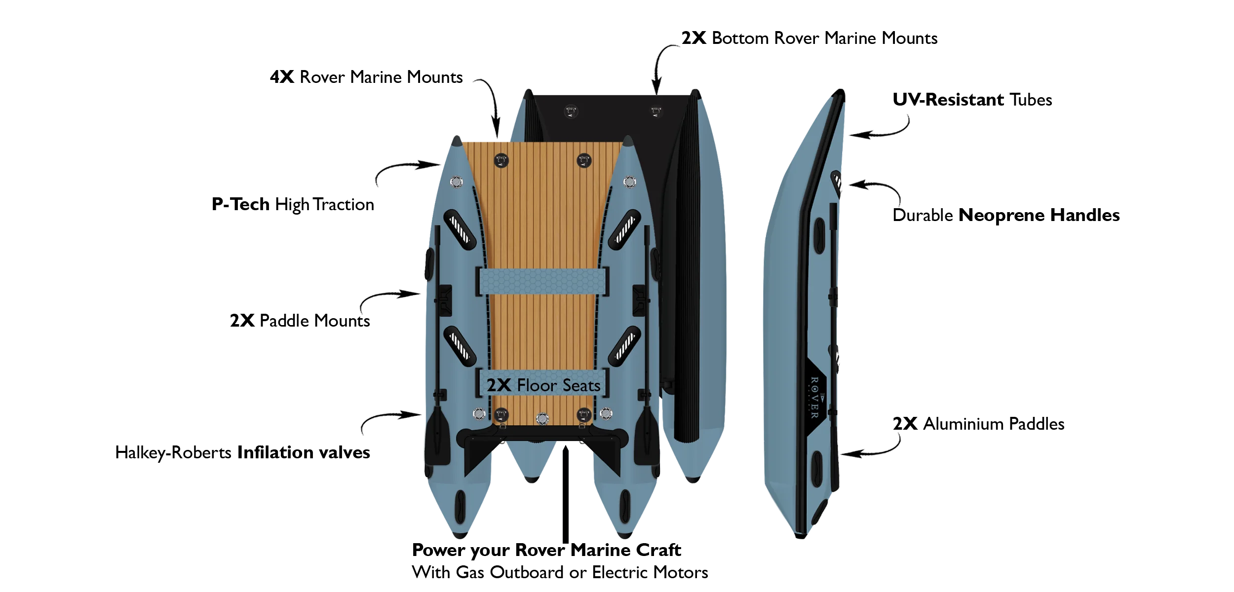 Diagram of Rover Marine Battle Cat inflatable boat showing mounts, traction PVC, seats, and handles.
